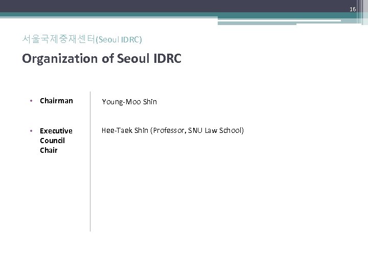16 서울국제중재센터(Seoul IDRC) Organization of Seoul IDRC • Chairman Young-Moo Shin • Executive Council