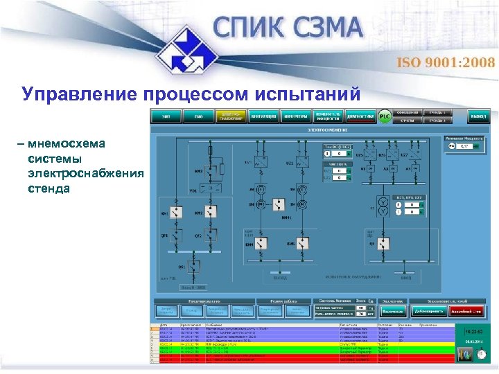 Управление процессом испытаний – мнемосхема системы электроснабжения стенда 