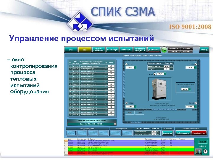 Управление процессом испытаний – окно контролирования процесса тепловых испытаний оборудования 