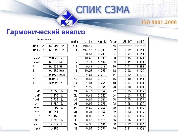 Гармонический анализ 