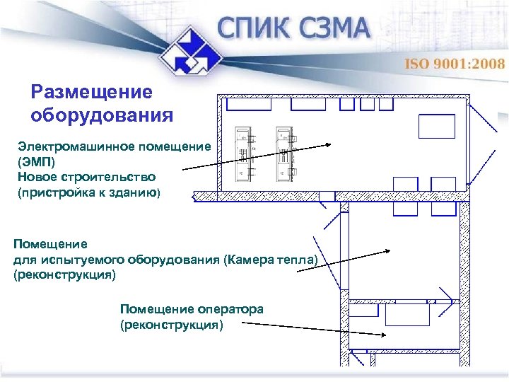 Размещение оборудования Электромашинное помещение (ЭМП) Новое строительство (пристройка к зданию) Помещение для испытуемого оборудования