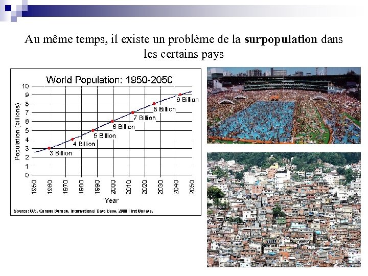 Au même temps, il existe un problème de la surpopulation dans les certains pays