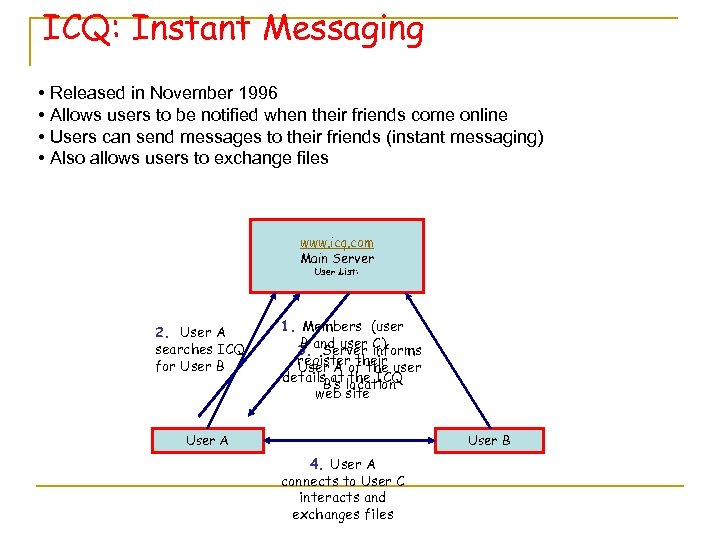 ICQ: Instant Messaging • Released in November 1996 • Allows users to be notified