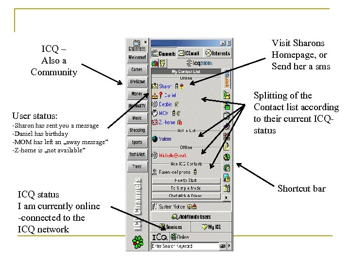 ICQ – Also a Community User status: -Sharon has sent you a message -Daniel
