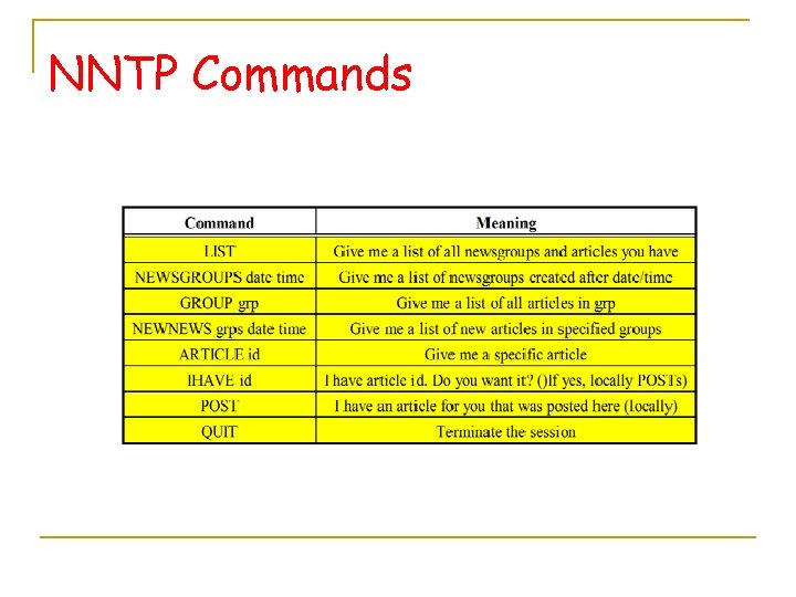 NNTP Commands 
