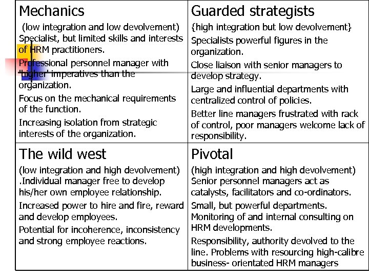 Mechanics Guarded strategists (low integration and low devolvement) Specialist, but limited skills and interests