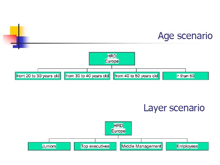 Age scenario Layer scenario 