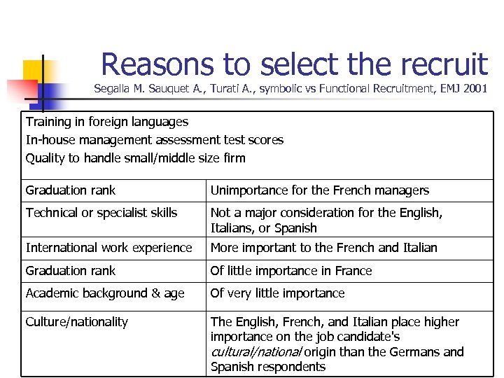 Reasons to select the recruit Segalla M. Sauquet A. , Turati A. , symbolic