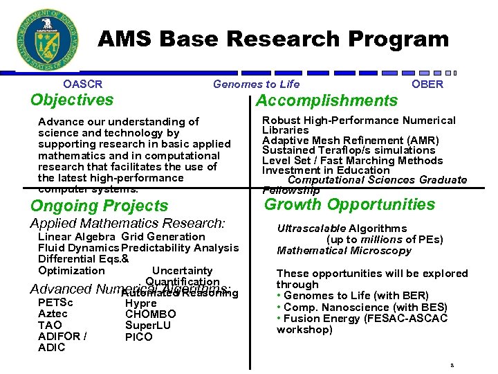 AMS Base Research Program OASCR Genomes to Life Objectives Advance our understanding of science