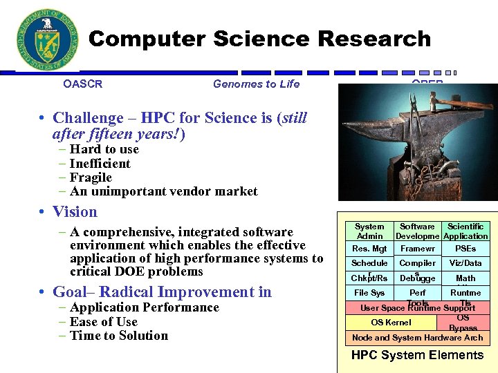 Computer Science Research OASCR Genomes to Life OBER • Challenge – HPC for Science