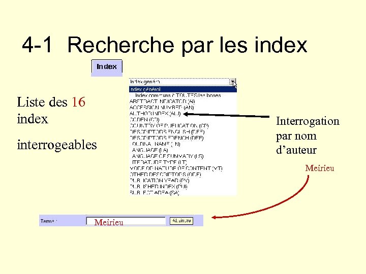 4 -1 Recherche par les index Liste des 16 index interrogeables Interrogation par nom