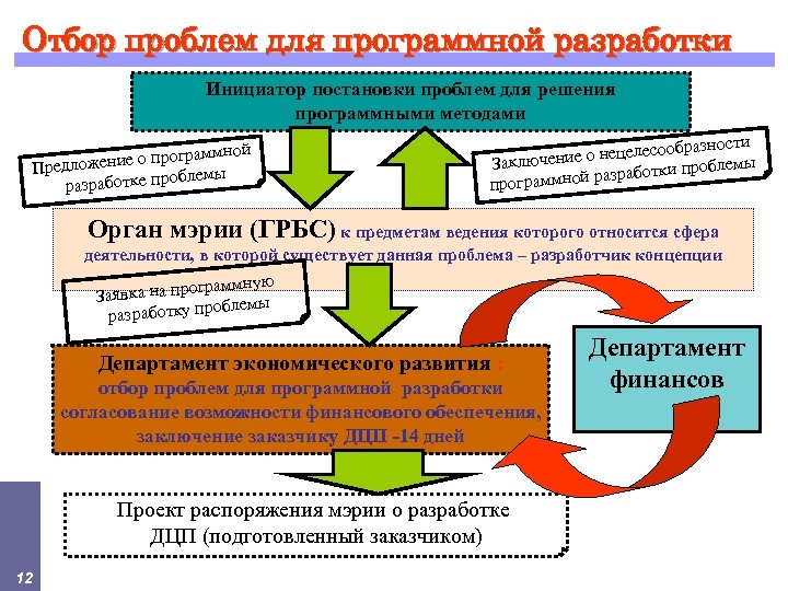 Программа долгосрочных