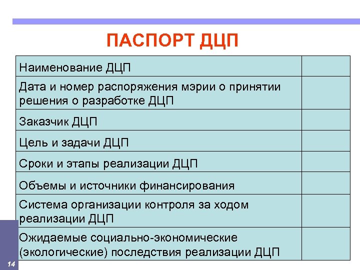 ПАСПОРТ ДЦП Наименование ДЦП Дата и номер распоряжения мэрии о принятии решения о разработке