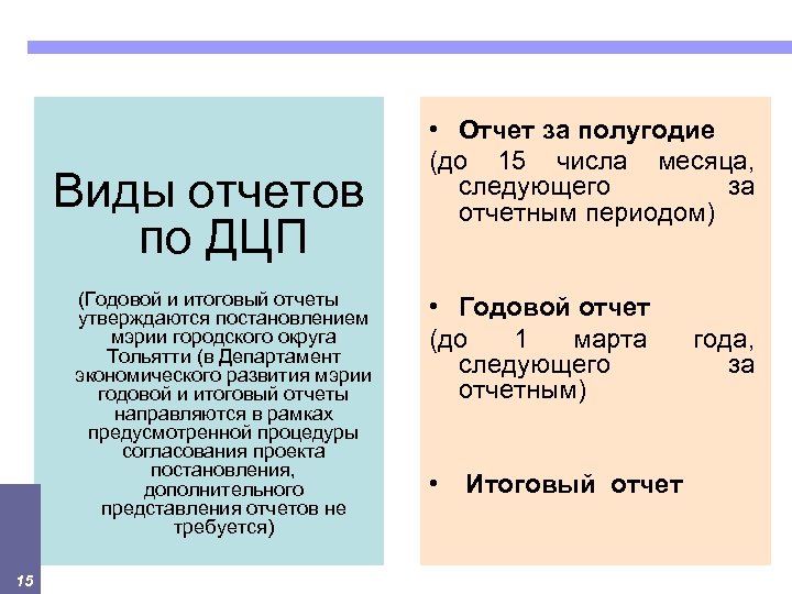 Виды отчетов по ДЦП (Годовой и итоговый отчеты утверждаются постановлением мэрии городского округа Тольятти