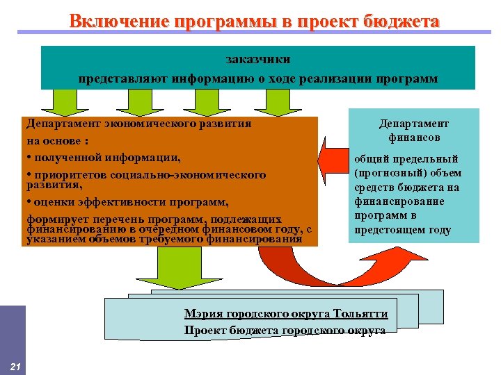 Программа долгосрочного образования