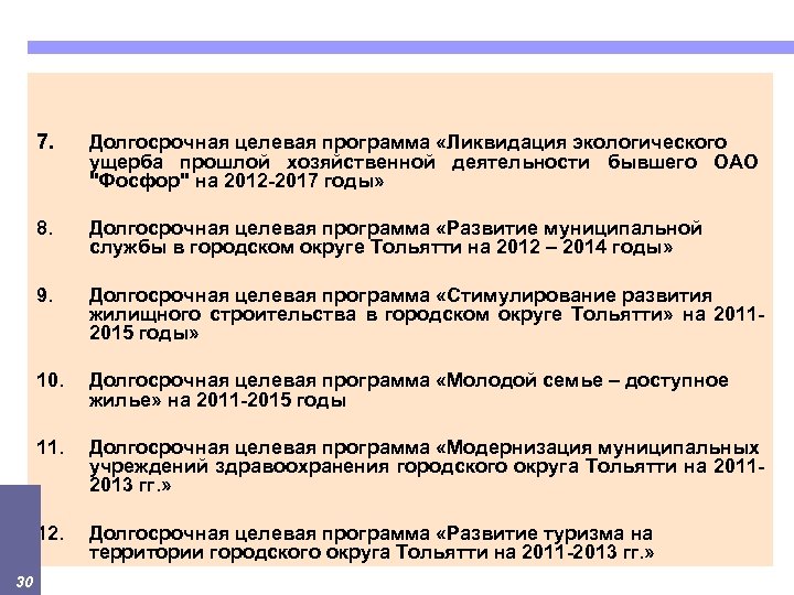 7. 8. Долгосрочная целевая программа «Развитие муниципальной службы в городском округе Тольятти на 2012