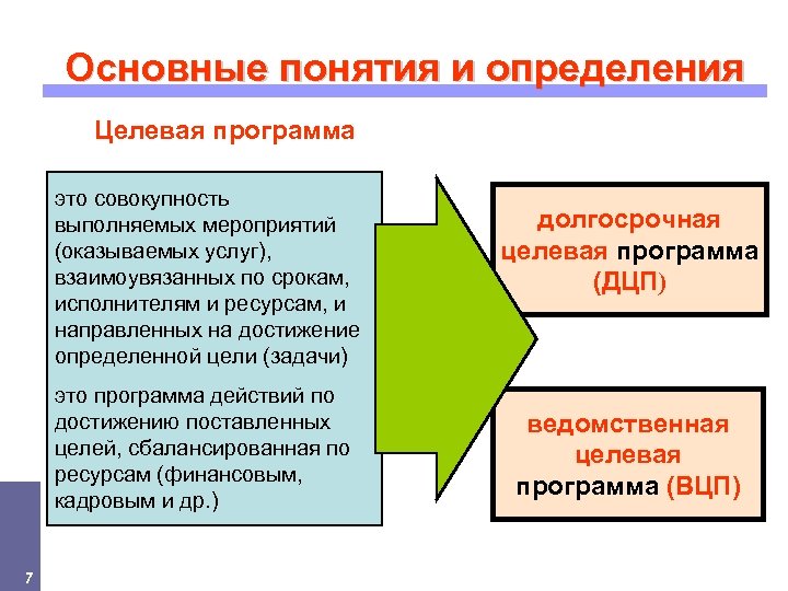 Совокупности выполненных