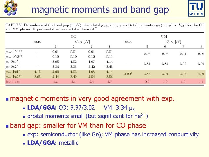 magnetic moments and band gap n magnetic moments in very good agreement with exp.