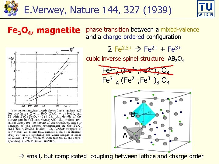 E. Verwey, Nature 144, 327 (1939) Fe 3 O 4, magnetite phase transition between