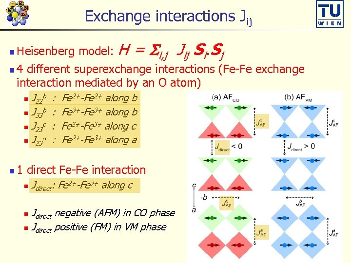Exchange interactions Jij n n Heisenberg model: 4 different superexchange interactions (Fe-Fe exchange interaction