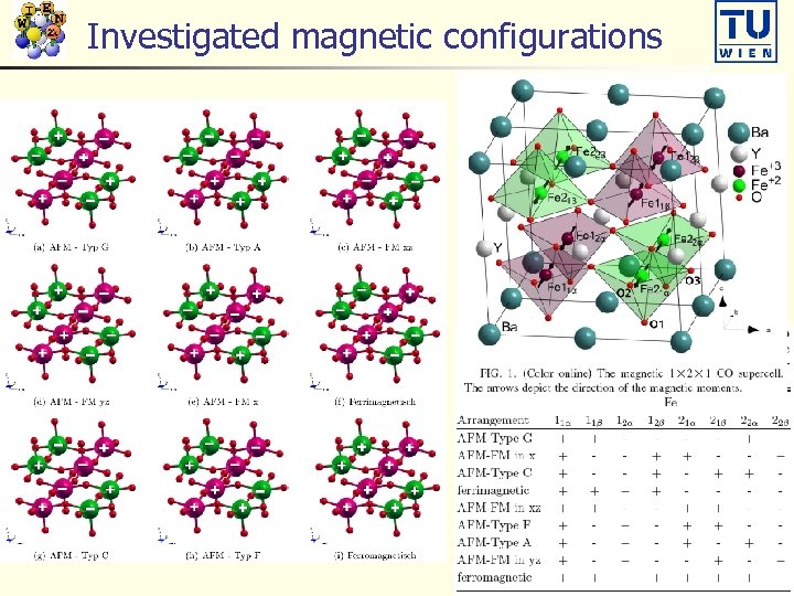 Investigated magnetic configurations 