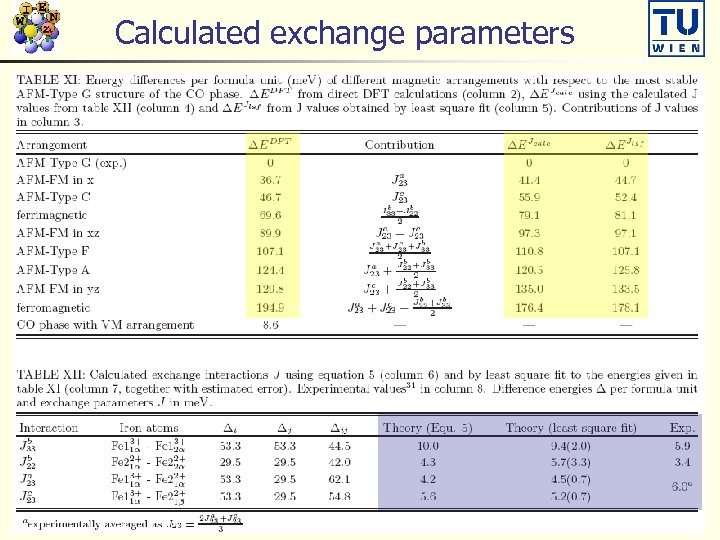 Calculated exchange parameters 