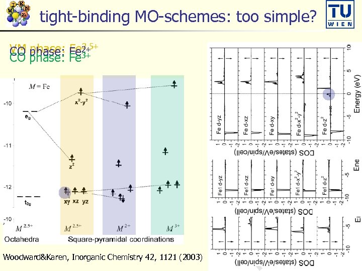 tight-binding MO-schemes: too simple? VM phase: Fe 2+ phase: Fe 2. 5+ CO phase:
