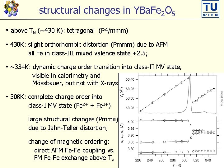 structural changes in YBa. Fe 2 O 5 • above TN (~430 K): tetragonal