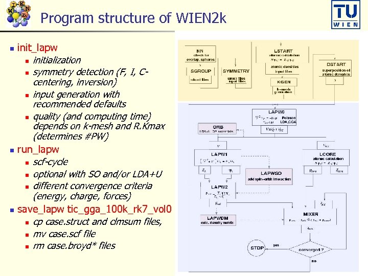 Program structure of WIEN 2 k init_lapw n initialization n symmetry detection (F, I,