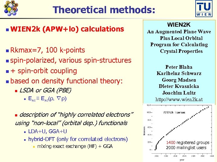 Theoretical methods: n WIEN 2 k (APW+lo) calculations Rkmax=7, 100 k-points n spin-polarized, various
