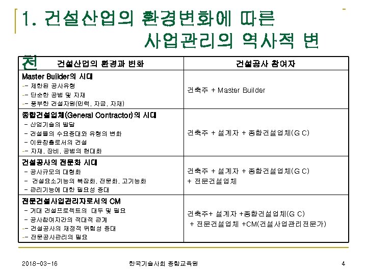 1. 건설산업의 환경변화에 따른 사업관리의 역사적 변 건설공사 참여자 천 건설산업의 환경과 변화 Master