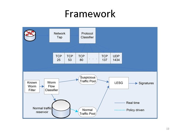 Framework 13 