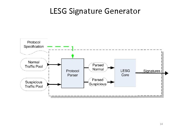 LESG Signature Generator 14 