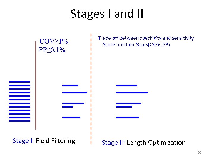 Stages I and II COV≥ 1% FP≤ 0. 1% Stage I: Field Filtering Trade