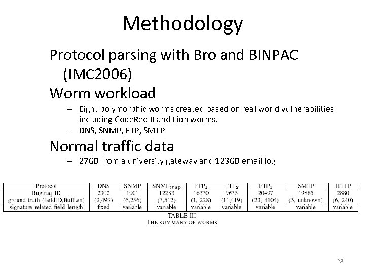 Methodology Protocol parsing with Bro and BINPAC (IMC 2006) Worm workload – Eight polymorphic