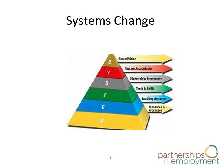 Systems Change 3 