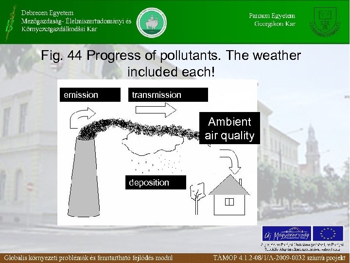 Fig. 44 Progress of pollutants. The weather included each! emission transmission Ambient air quality