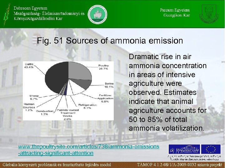 Fig. 51 Sources of ammonia emission Dramatic rise in air ammonia concentration in areas