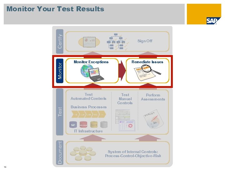 Monitor Your Test Results Monitor Certify ü ü ü Monitor Exceptions Test Automated Controls