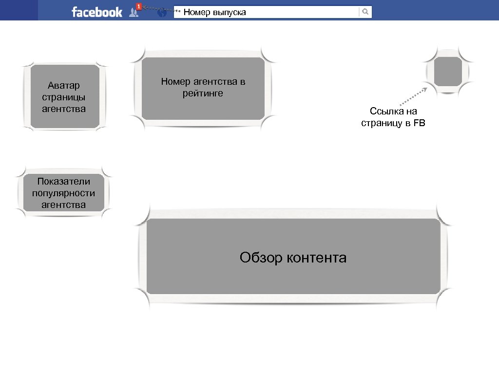 Номер выпуска Аватар страницы агентства Номер агентства в рейтинге Ссылка на страницу в FB