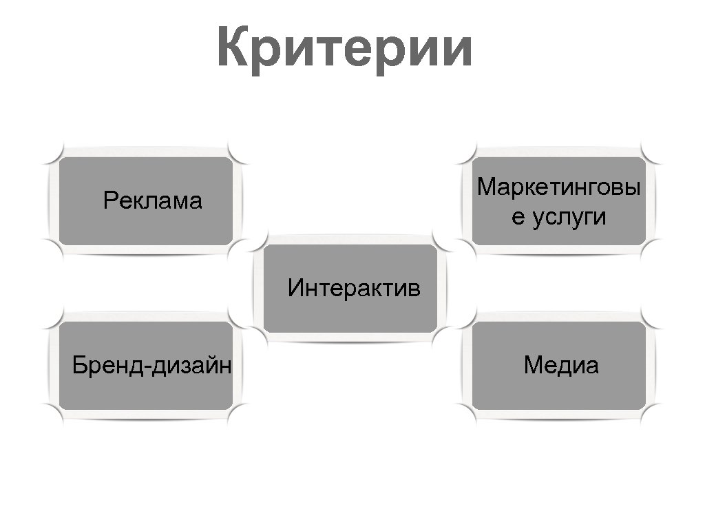 Критерии Маркетинговы е услуги Реклама Интерактив Бренд-дизайн Медиа 