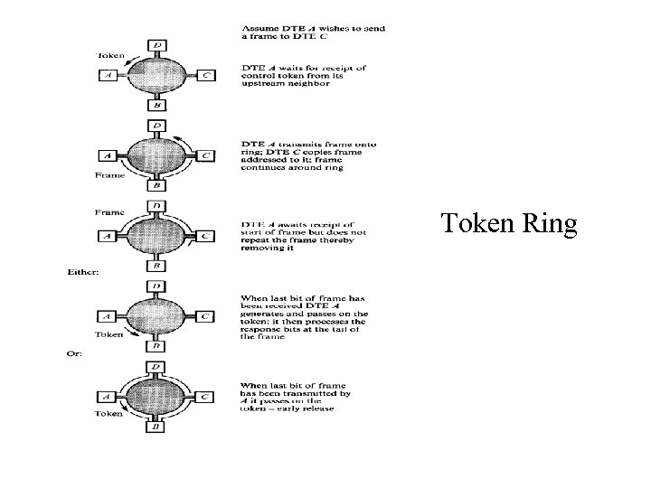 Token Ring 