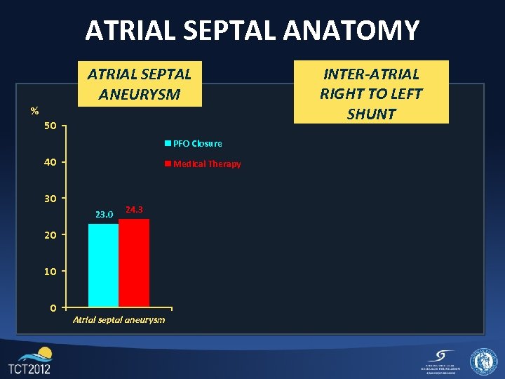 ATRIAL SEPTAL ANATOMY INTER-ATRIAL RIGHT TO LEFT SHUNT ATRIAL SEPTAL ANEURYSM % 50 47.
