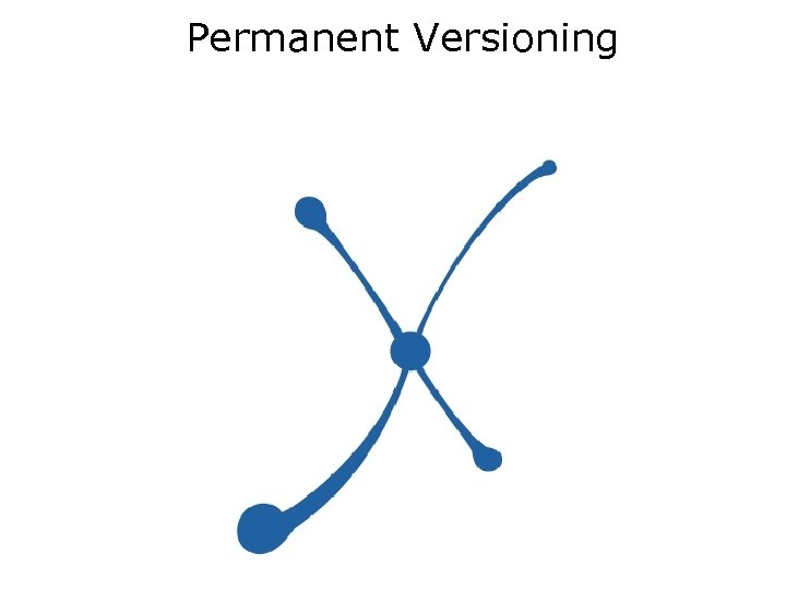 Permanent Versioning 