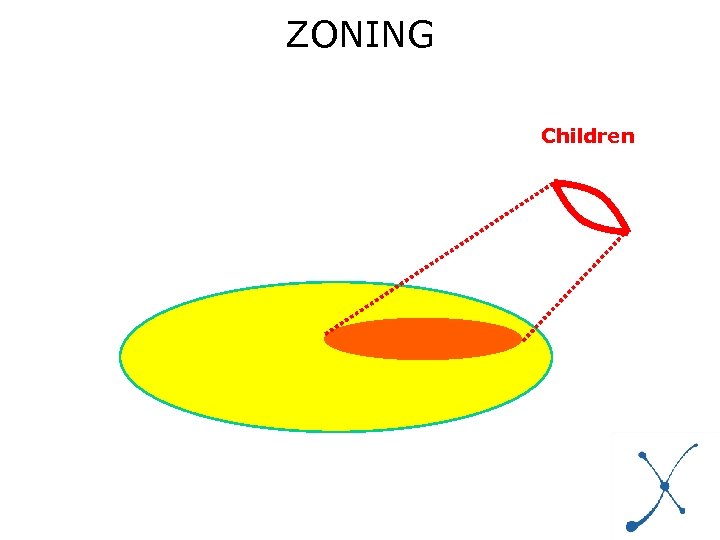 ZONING Children 