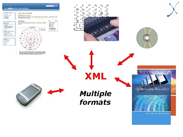 XML Multiple formats 