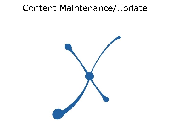 Content Maintenance/Update 