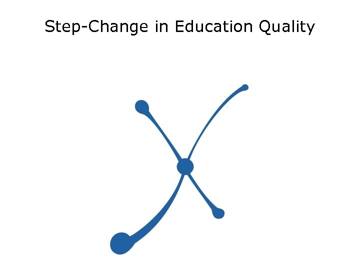 Step-Change in Education Quality 