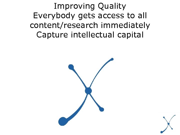 Improving Quality Everybody gets access to all content/research immediately Capture intellectual capital 