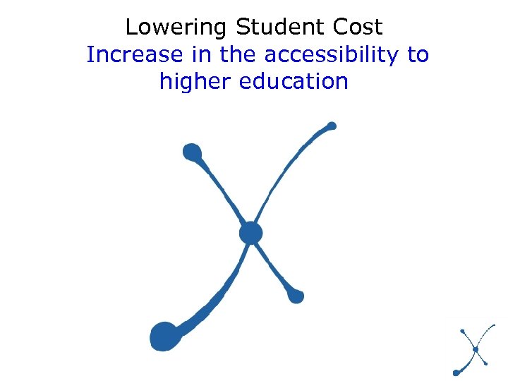 Lowering Student Cost Increase in the accessibility to higher education 